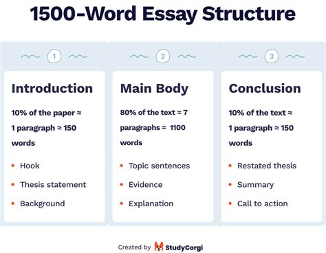 how many words in a three page essay: How does the inclusion of multimedia elements affect the word count of an essay?